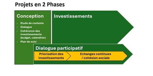 financement